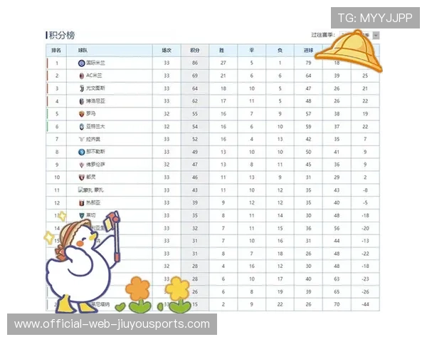 意甲各队之间积分差距缩小加剧竞争压力，意甲积分排位