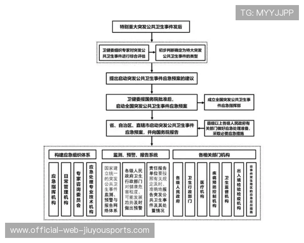 战队制定公共危机处理预案提高应对能力,公共危机预控及预案演练 战队制定公共危机处理预案提高应对能力,公共危机预控及预案演练