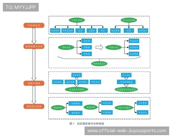 推动城市全民健身组织网络传播的内容发布机制,推动完善的全民健身工作机制 推动城市全民健身组织网络传播的内容发布机制,推动完善的全民健身工作机制