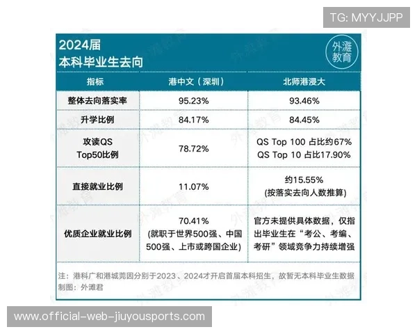 港城大退出高考统招,内地“港校”受中产家庭追捧 港城大退出高考统招,内地“港校”受中产家庭追捧