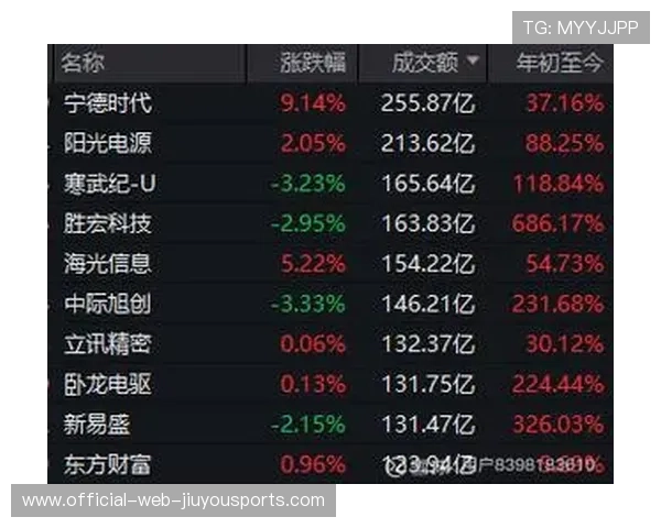 焦点回顾：AI复苏+创业板四连涨，宁王重登市值榜首